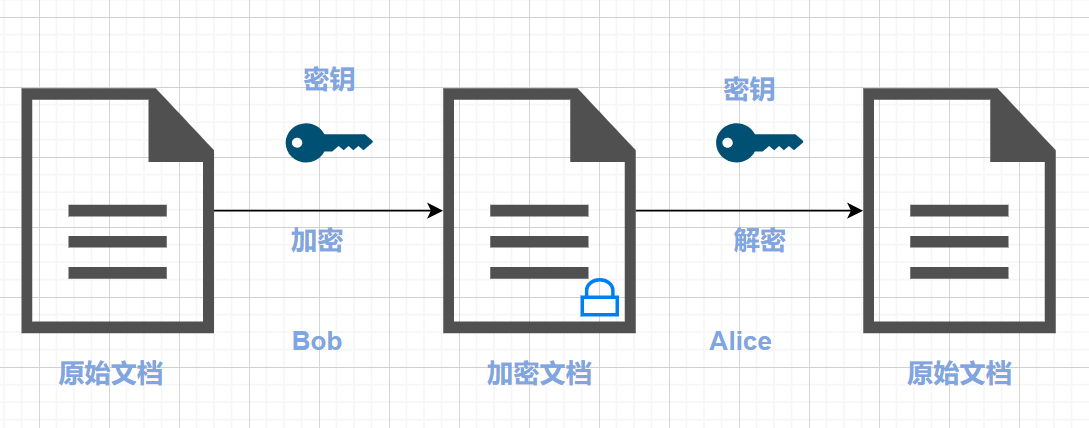 file