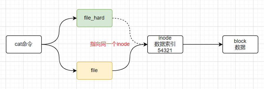 file