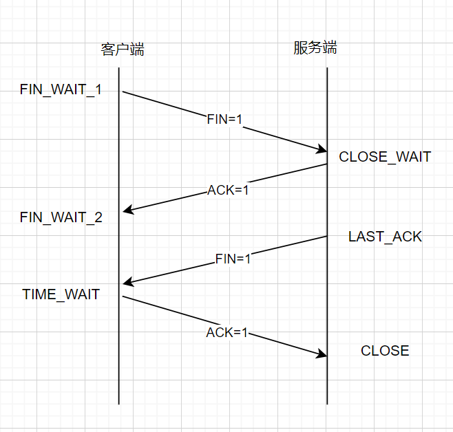 file