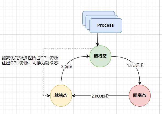 file