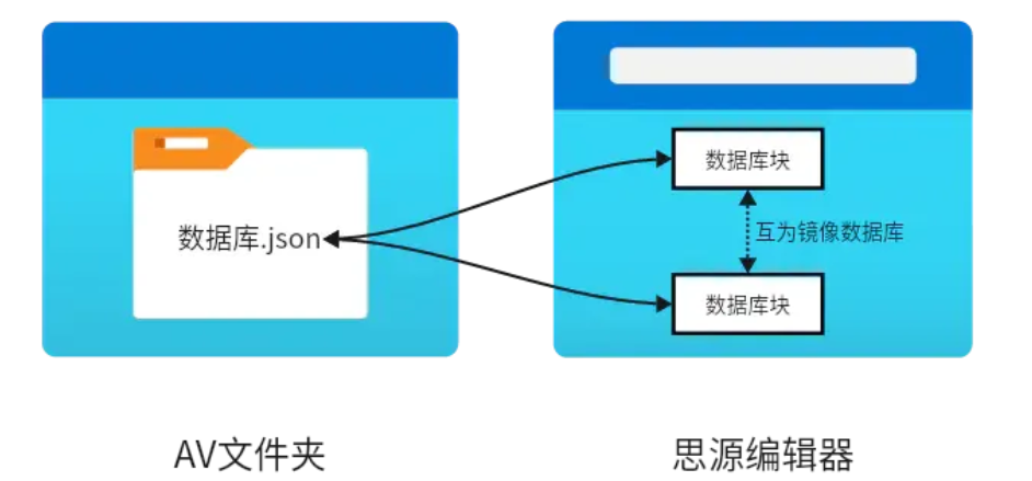 file